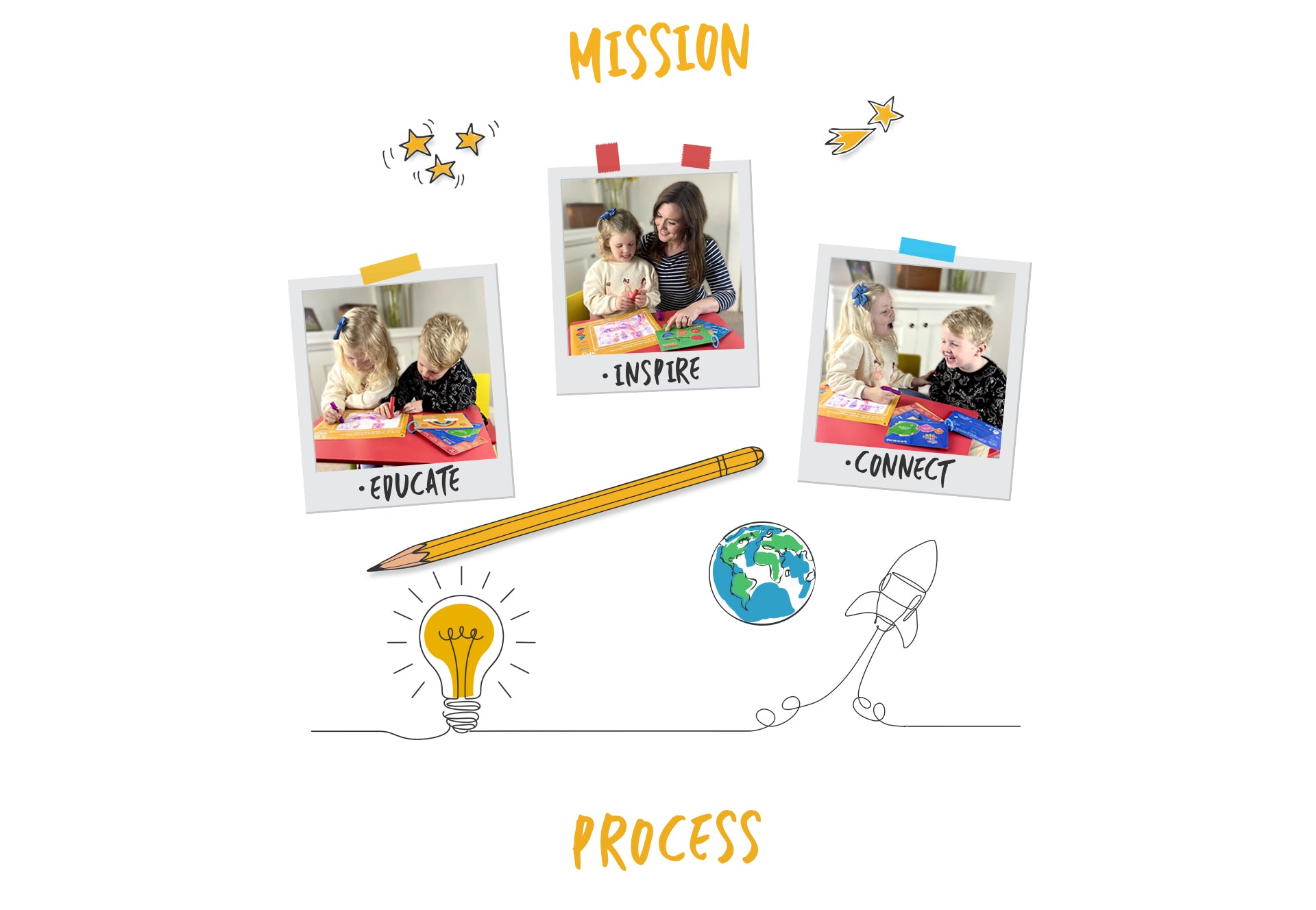Children enjoying bath time with educational toys and parents connecting through playful learning and imaginative gifts